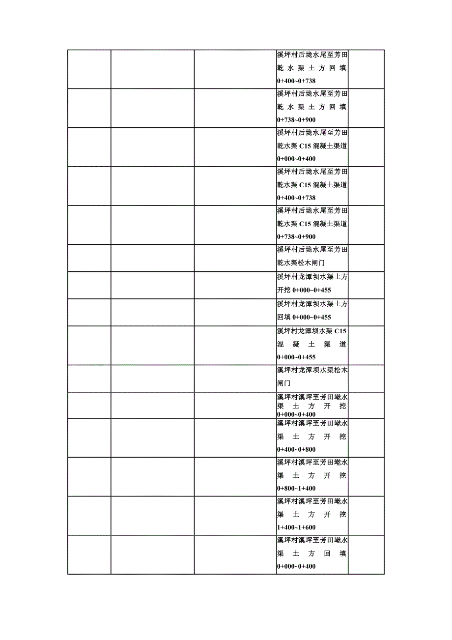 水利工程监理评估报告图文_第4页