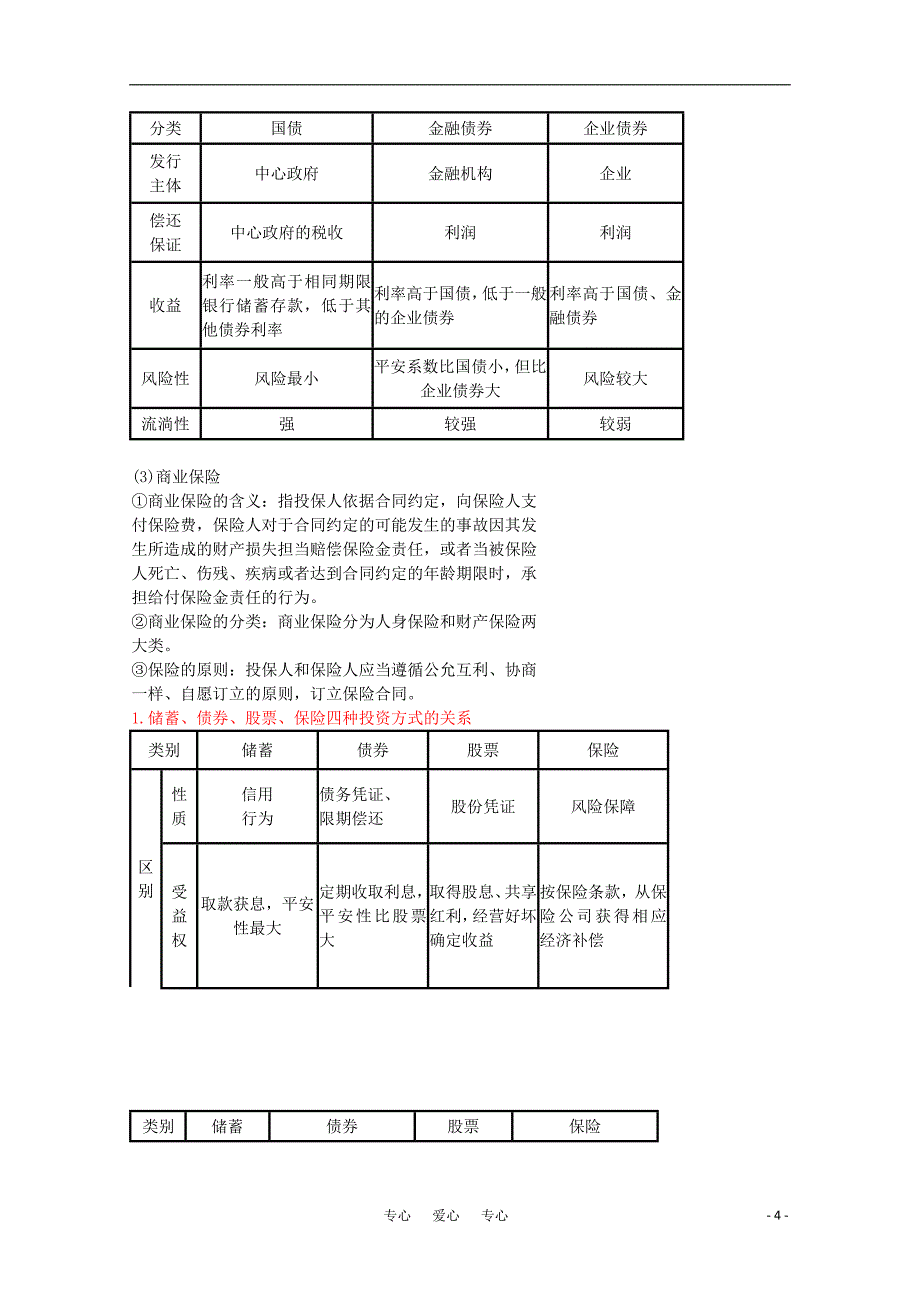 高三政治总复习-第六课-投资理财的选择_第4页