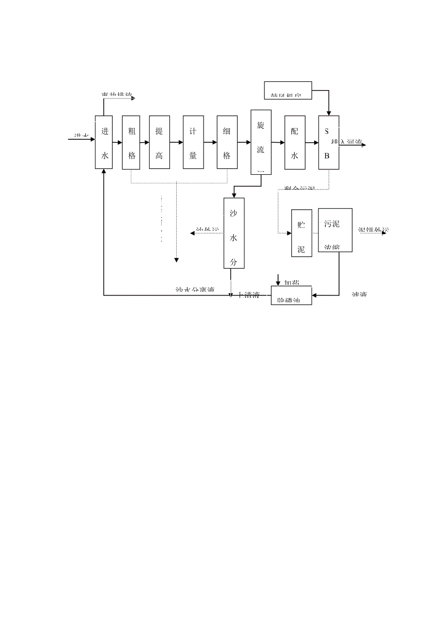 吨污水处理工艺设计.doc_第4页