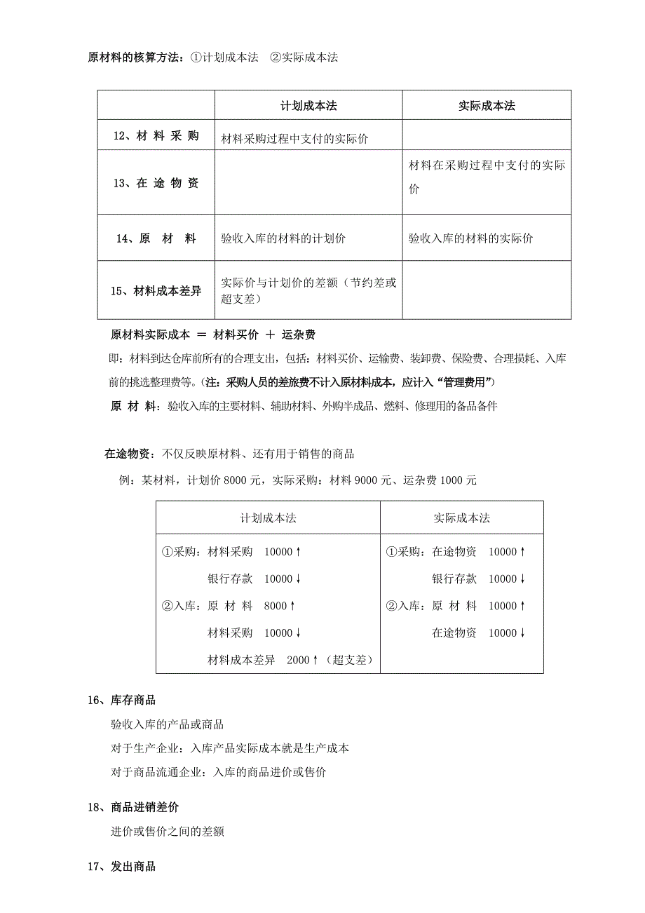 会计科目表邮箱_第4页