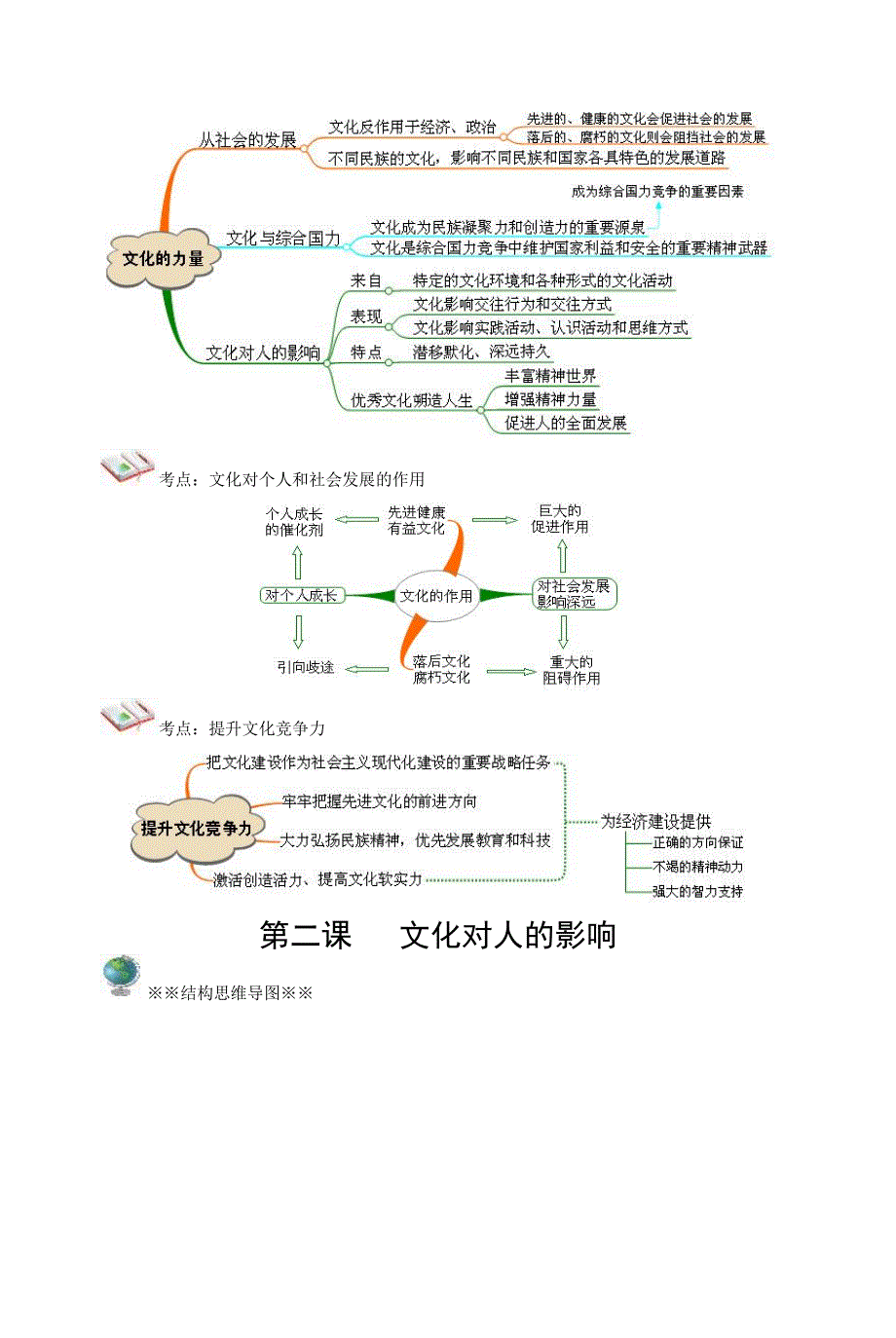 思维导图文化生活部分_第2页