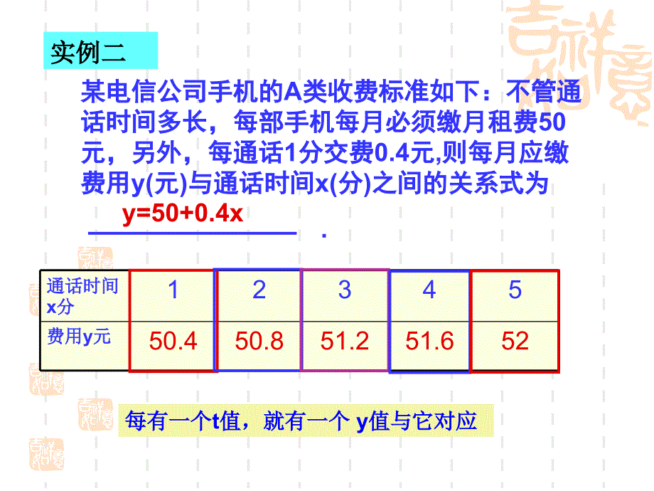 反比例函数概念PPT课件_第3页