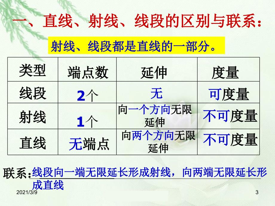 4.2.2直线射线线段PPT课件_第3页