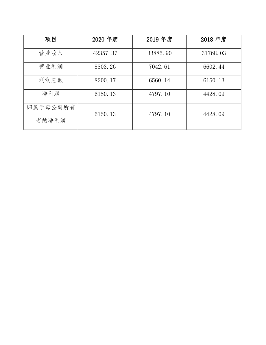 商用车公司建筑工程实施方案（参考）_第4页