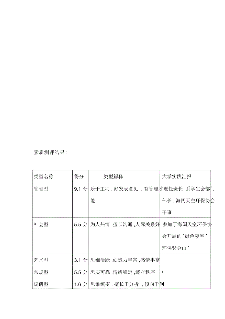 职业生涯走合理规划之路_第4页