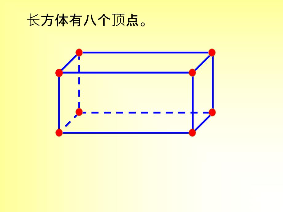 人教版小学数学五年级下册--长方体的认识-(7)-名师教学PPT课件_第3页