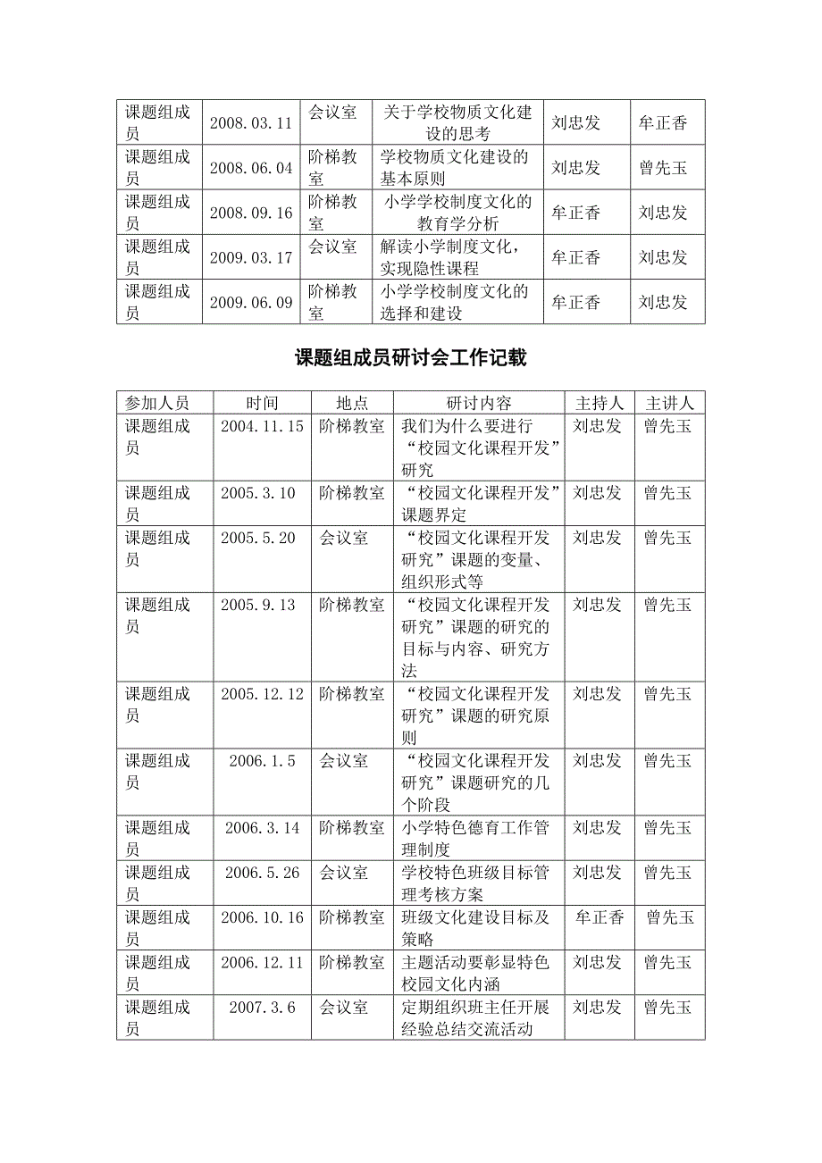 小学特色班级文化建设实践研究(参考).doc_第5页