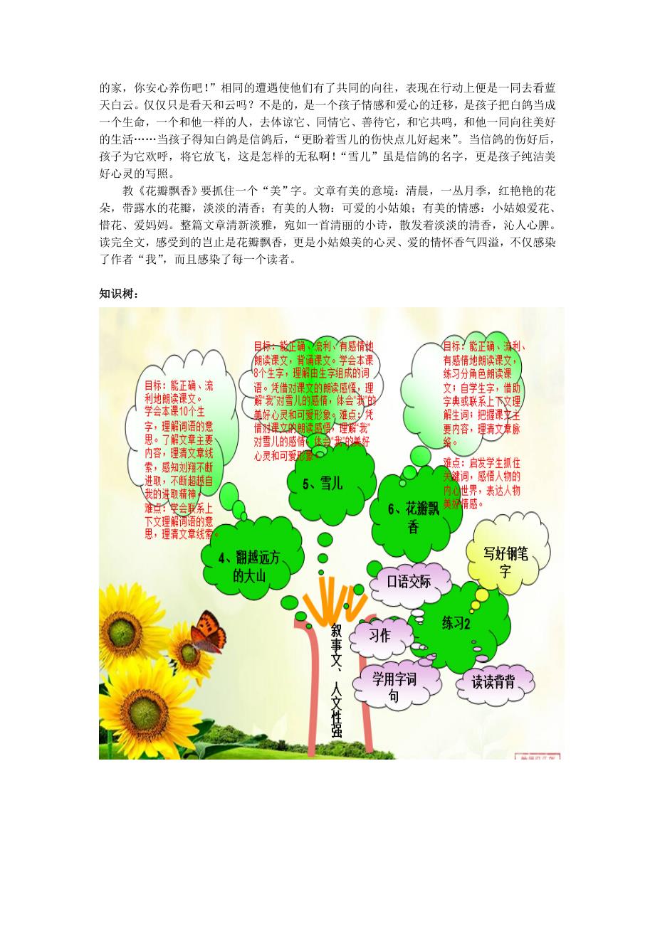 苏教版三年级语文下册第二单元教学目标及知识树(教育精品)_第2页