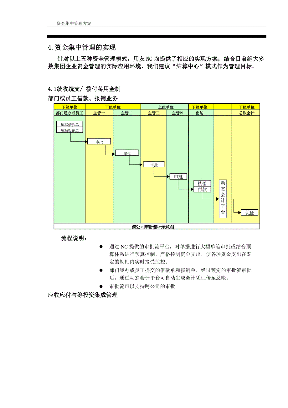 资金集中管理解决方案3._第4页