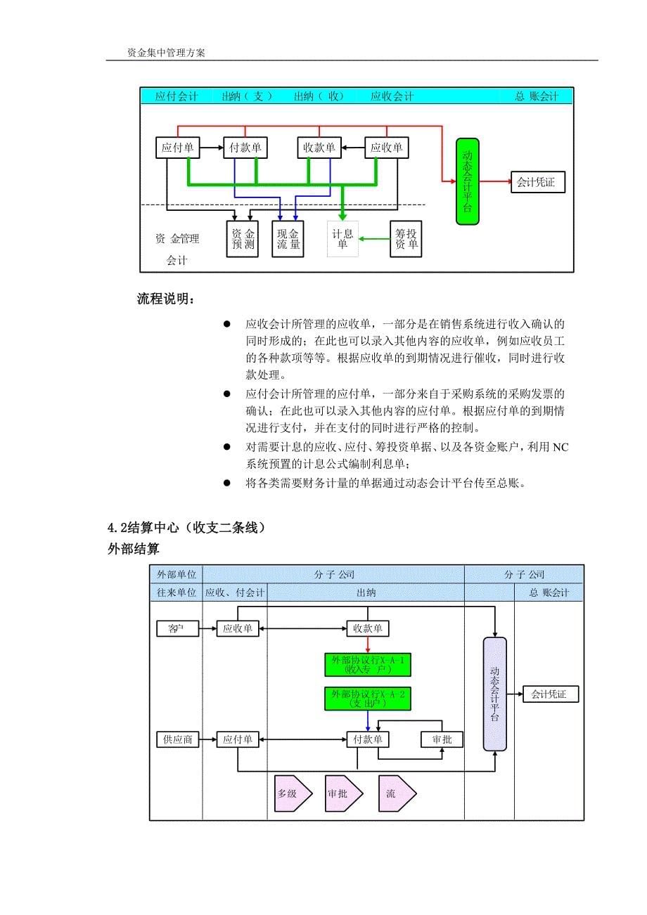 资金集中管理解决方案3._第5页