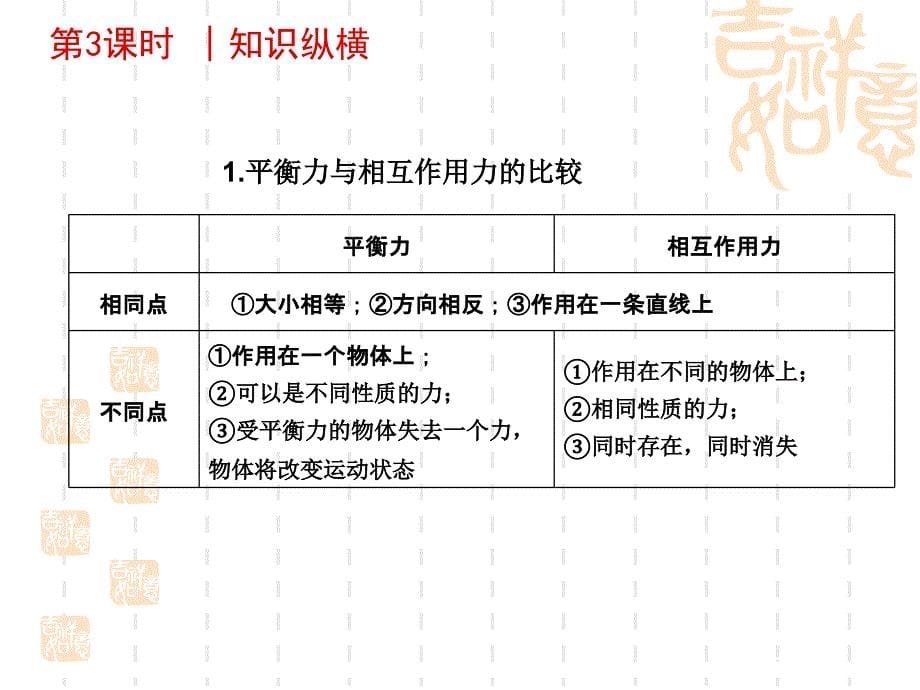 3-4课时牛顿第一定律及力的合成_第5页