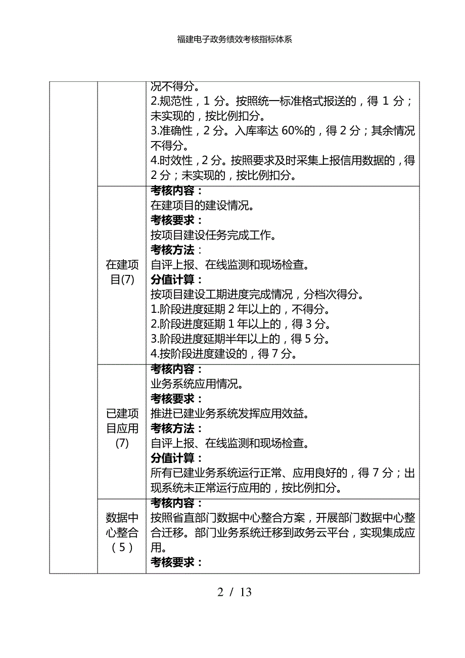 福建电子政务绩效考核指标体系_第2页