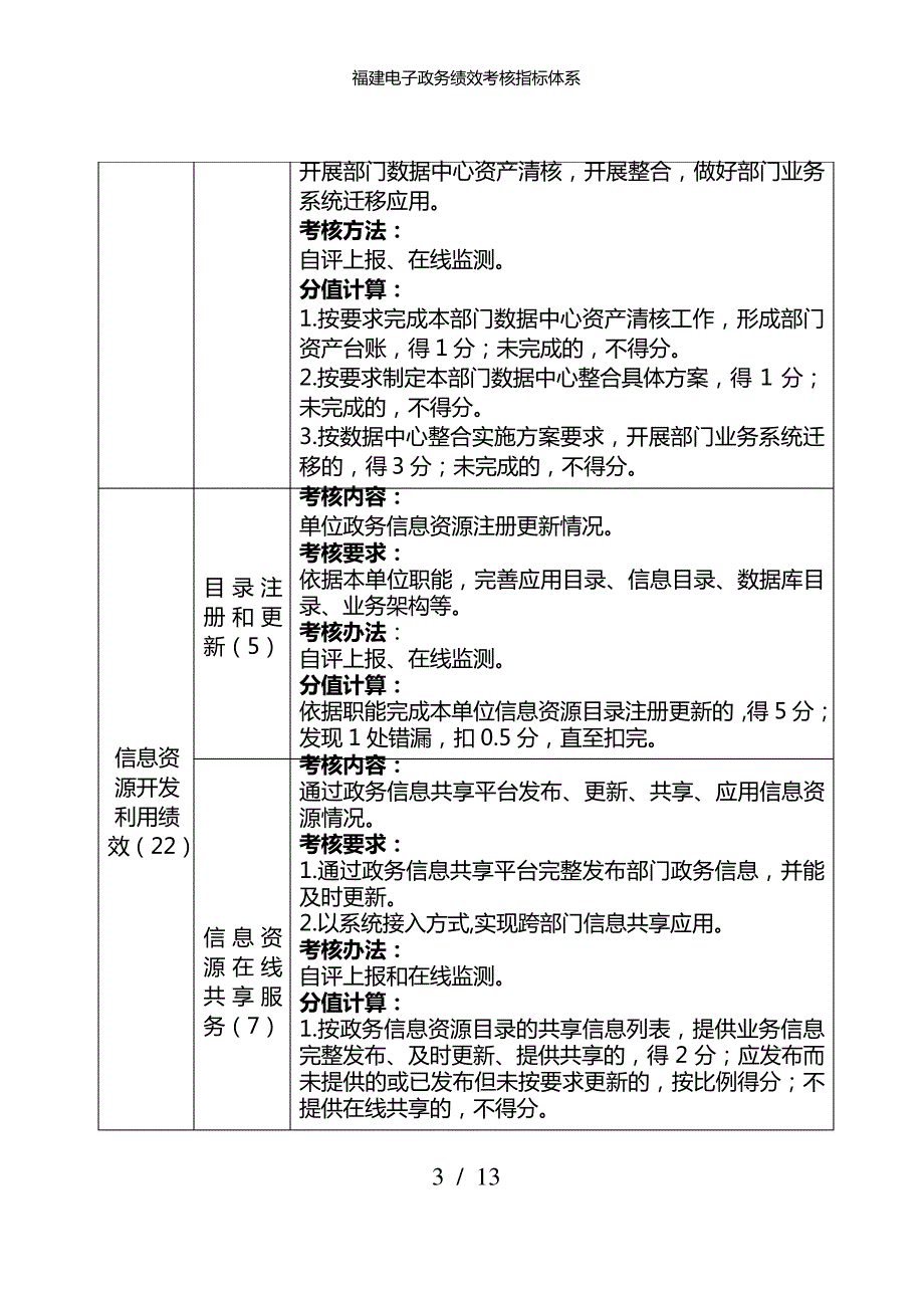 福建电子政务绩效考核指标体系_第3页