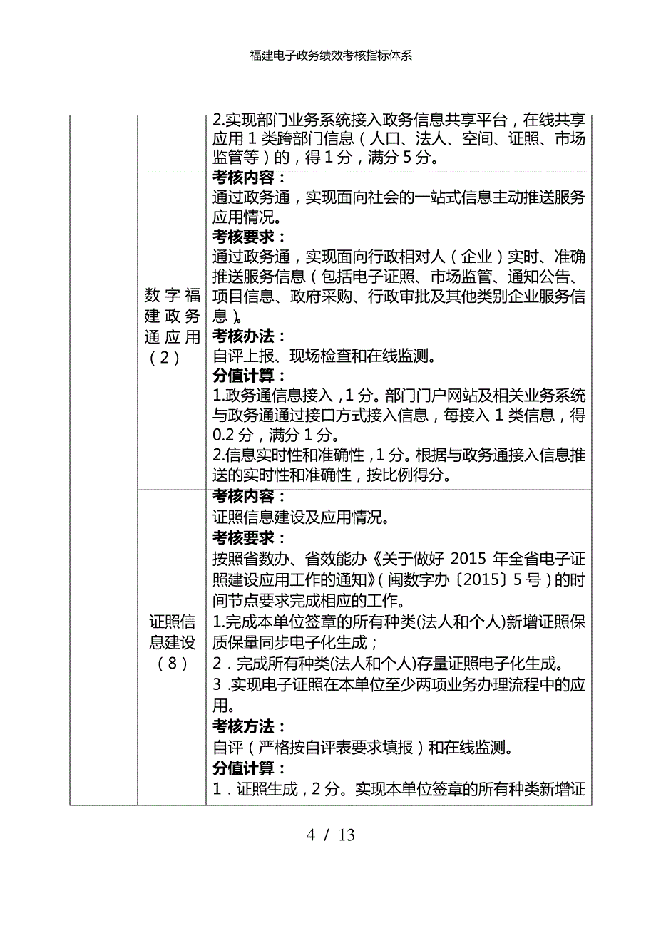 福建电子政务绩效考核指标体系_第4页