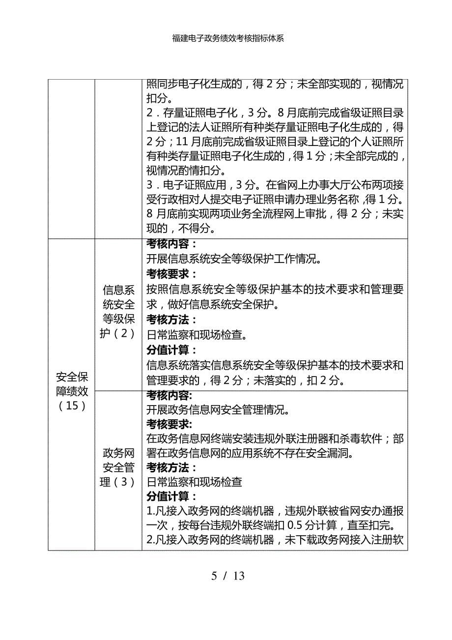 福建电子政务绩效考核指标体系_第5页