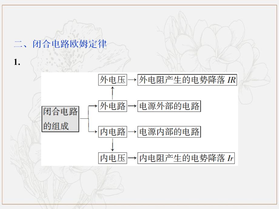 高中物理第二章4第4节电源的电动势和内阻闭合电路欧姆定律课件教科版选修3_第4页