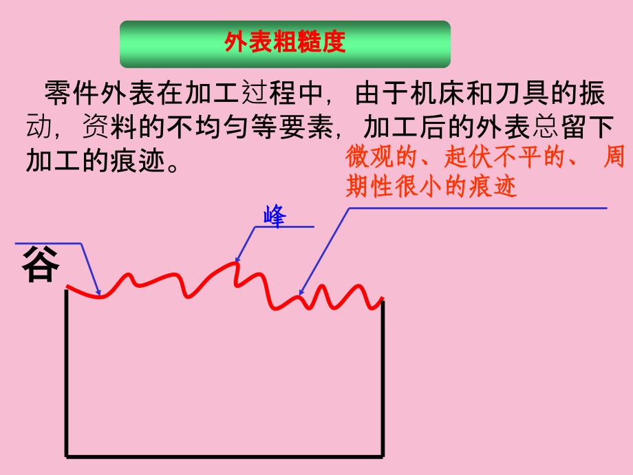 工程制图11表面粗糙度ppt课件_第2页