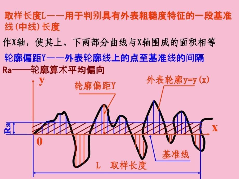 工程制图11表面粗糙度ppt课件_第5页