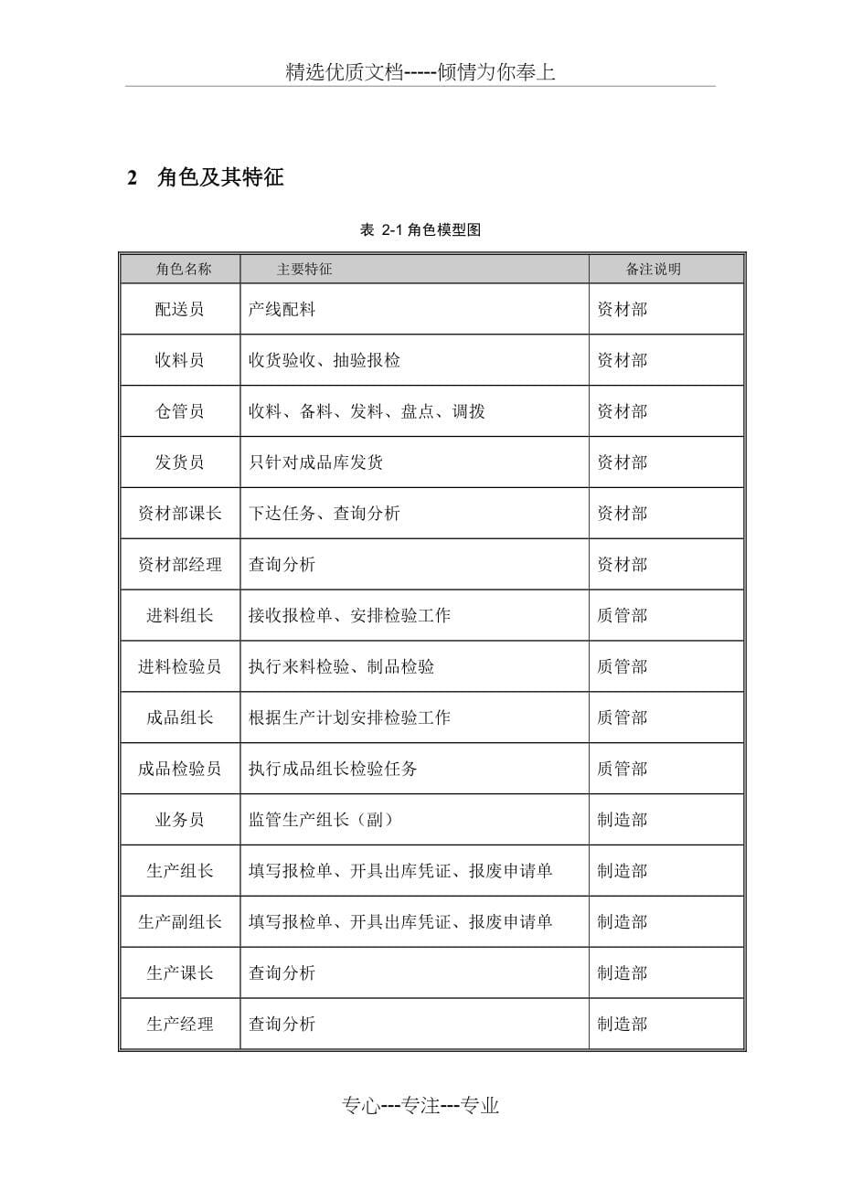 WMS仓库管理系统需求规格说明书(共56页)_第5页