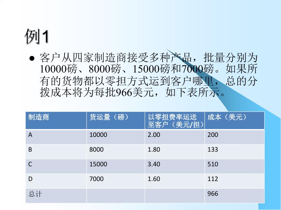 仓储配送管理3存储决策_第3页