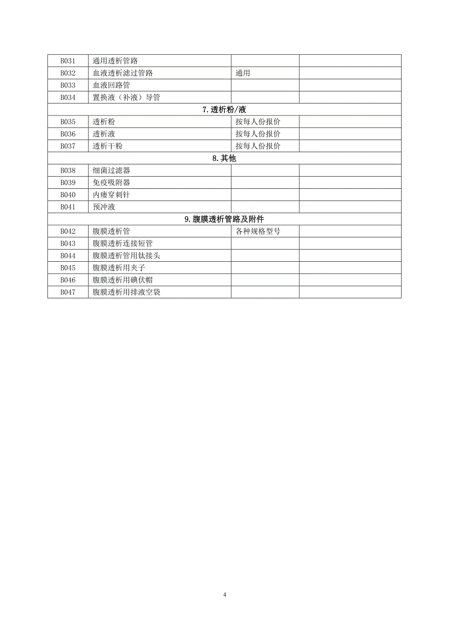 吉林高值耗材目录.doc_第4页