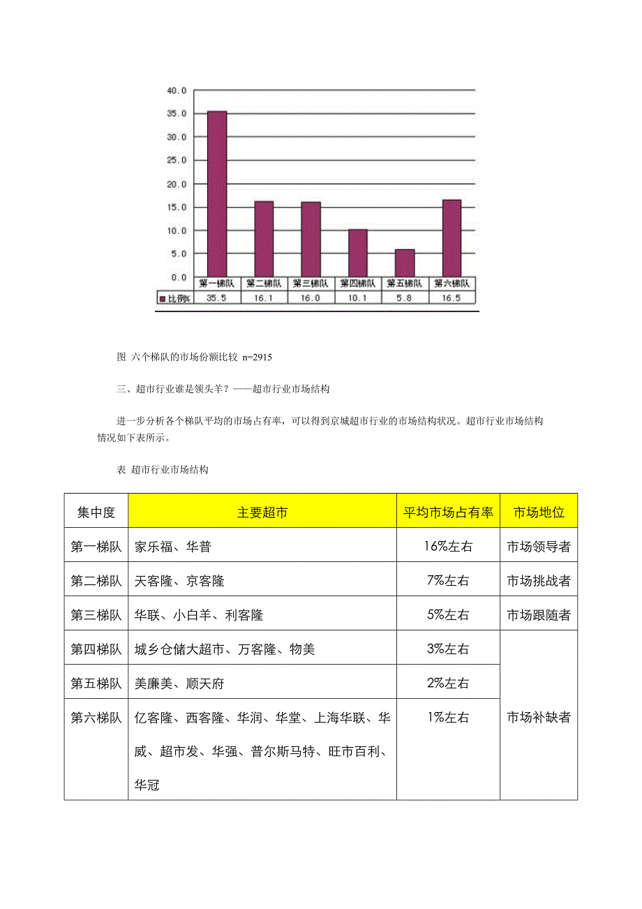 xx超市来自3000个消费者的调查报告_第3页