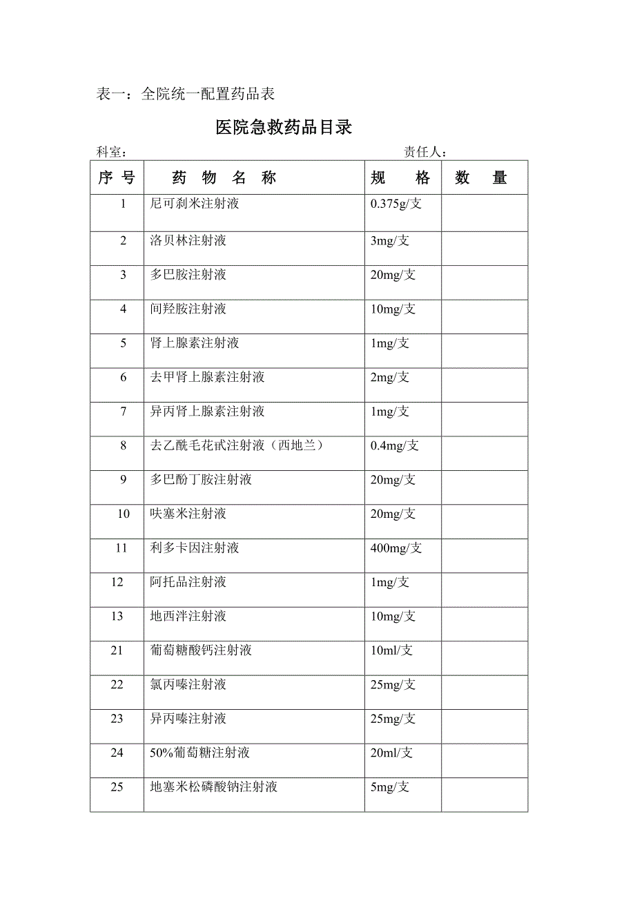 临床科室急救备用药品一览表.doc_第2页