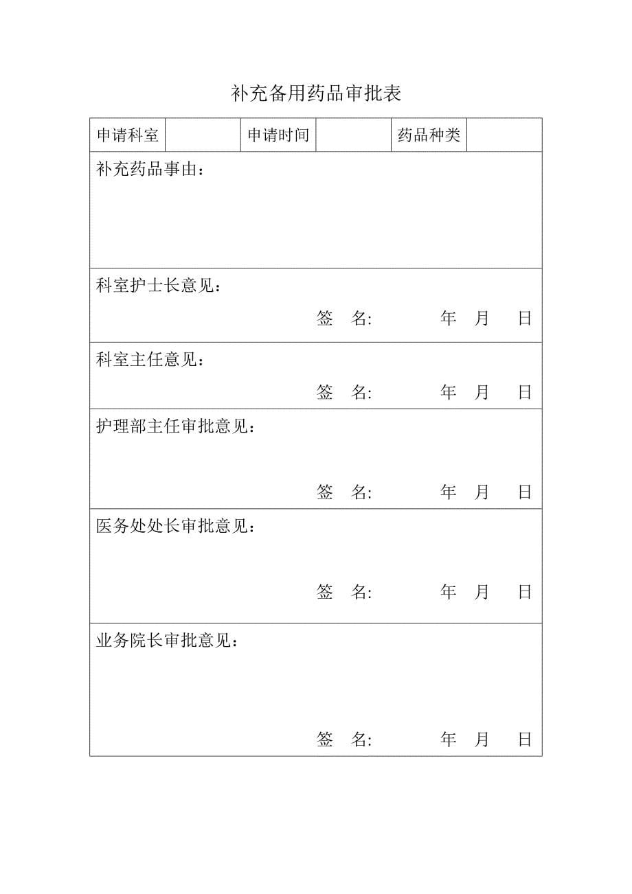 临床科室急救备用药品一览表.doc_第5页