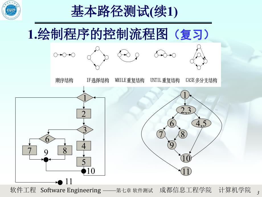 基本路径测试稻谷书屋_第3页