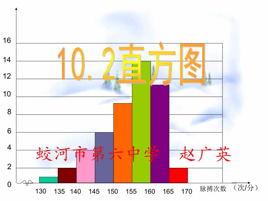 赵广英102直方图_第1页