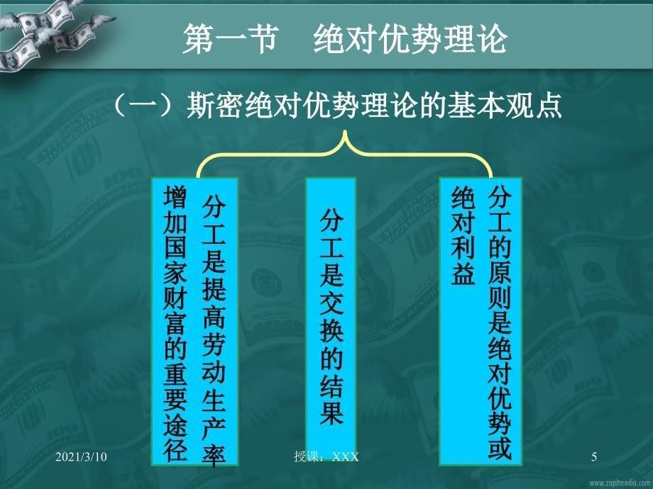 比较优势决定国际贸易的理论PPT参考课件_第5页