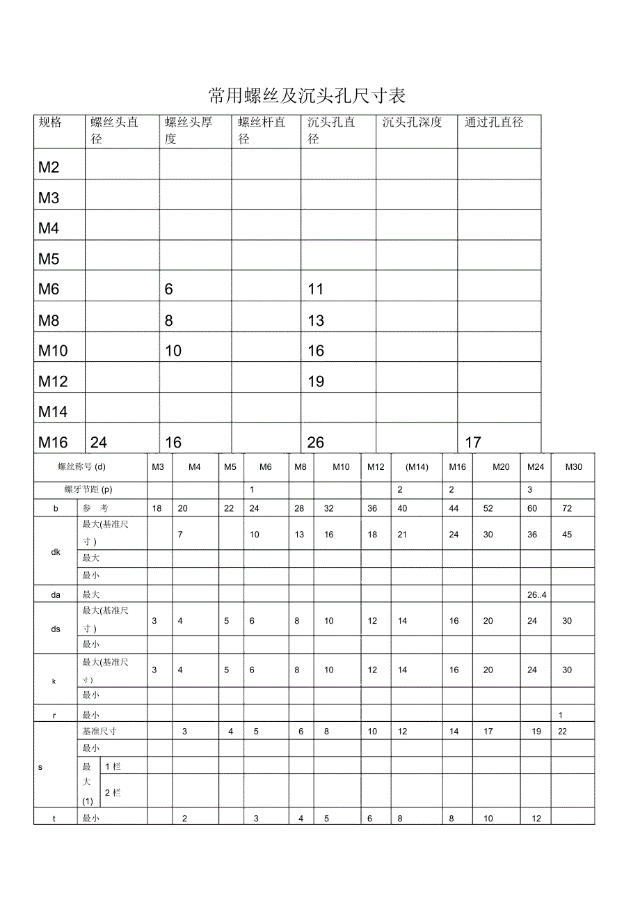 常用螺丝及沉头孔尺寸表_第1页