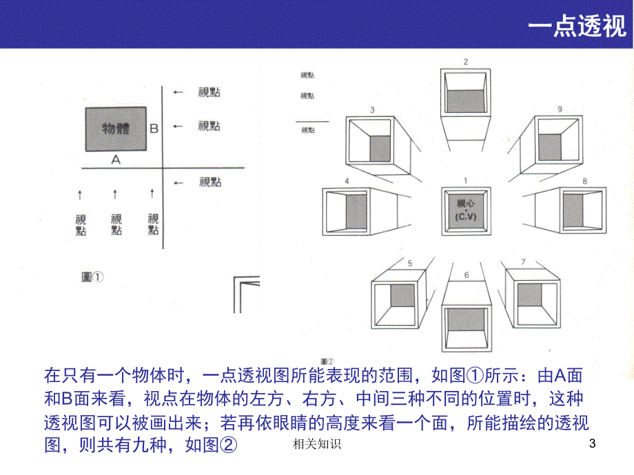 一点两点透视画法课件材料_第3页