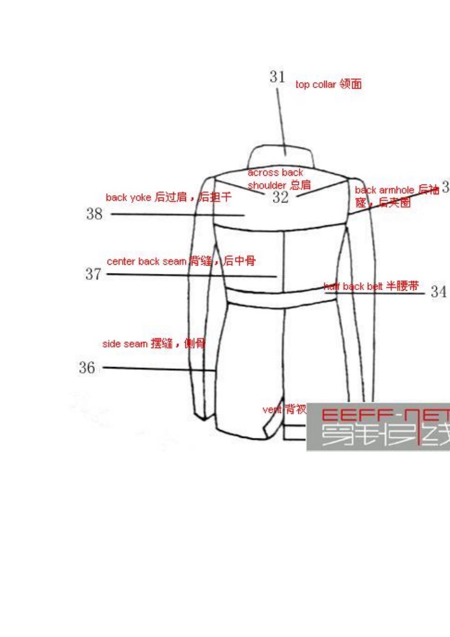 服装部位中英文对照图chio_第3页