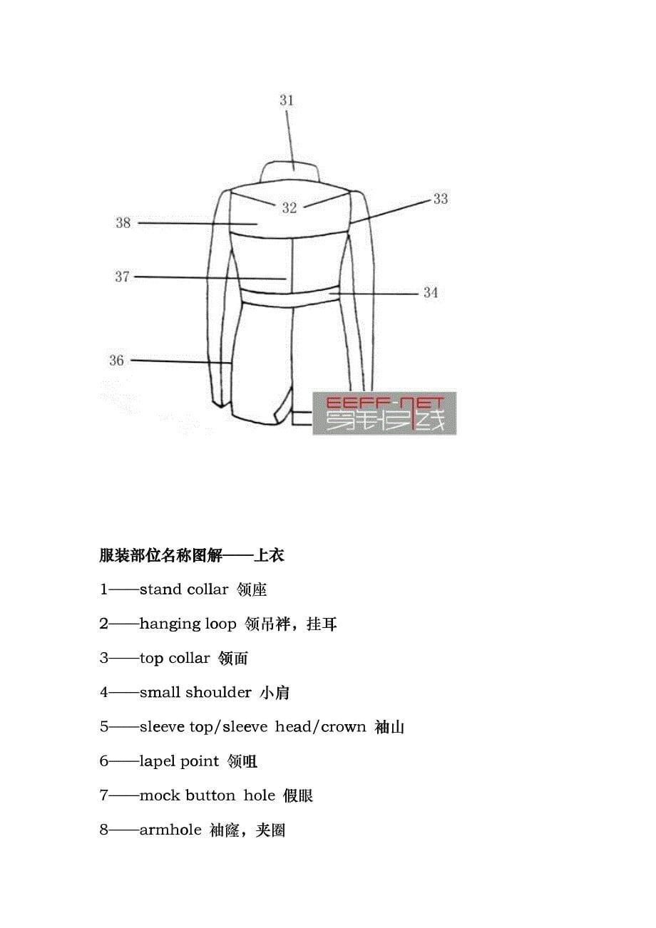 服装部位中英文对照图chio_第5页