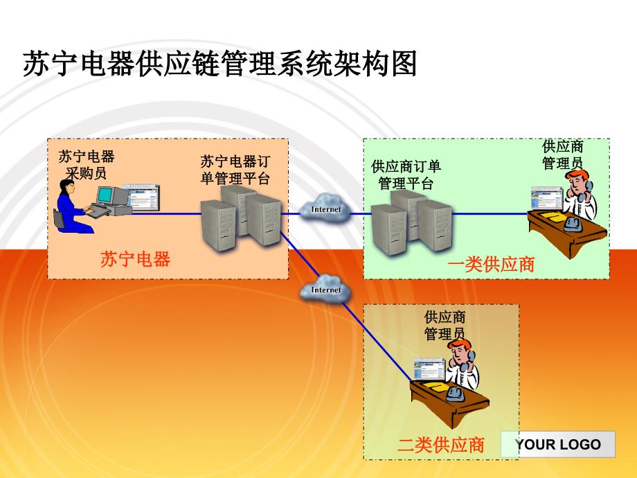 家电系统设计2_第2页