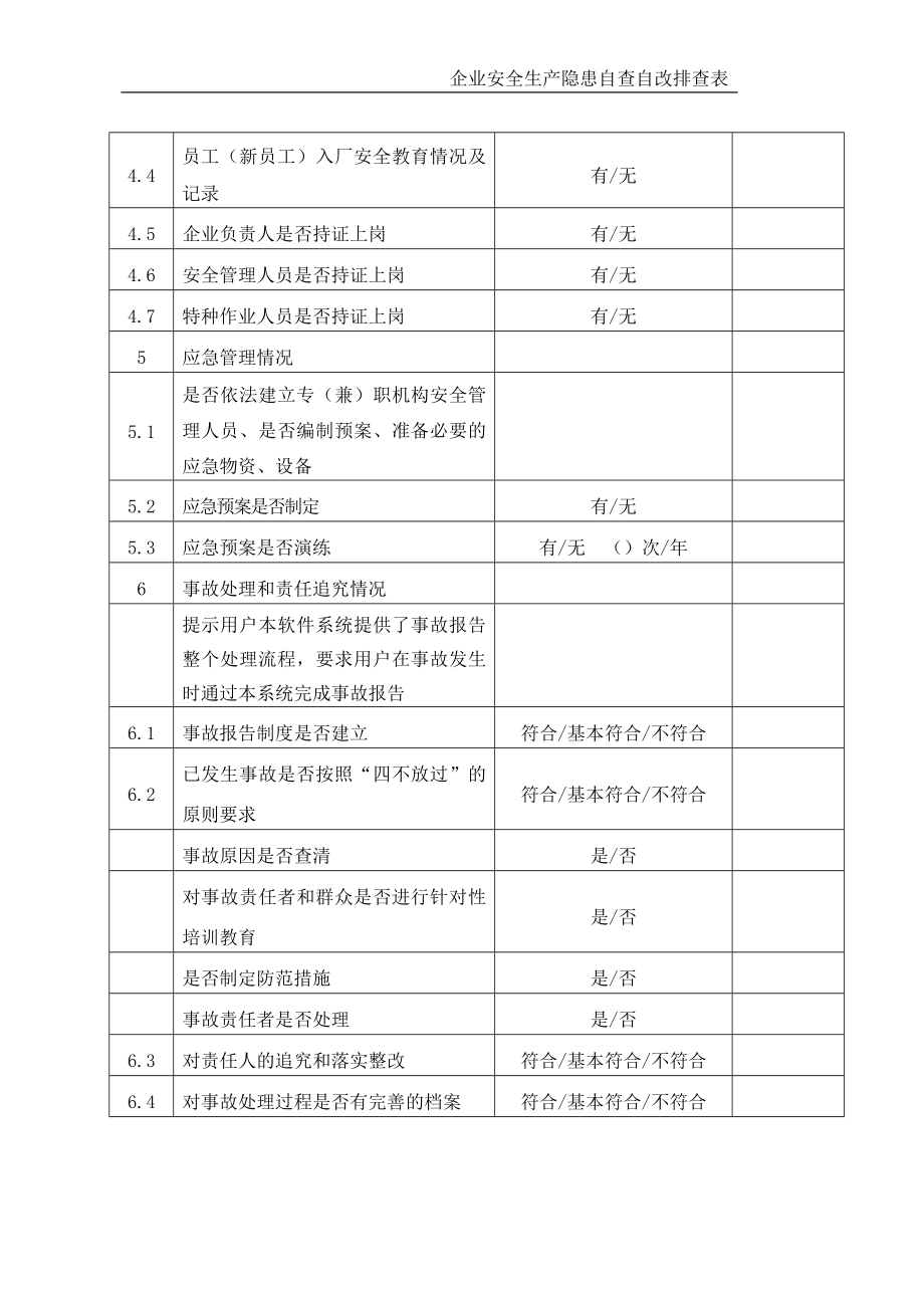 最新公文企业安全生产隐患自查自改排查表_第4页