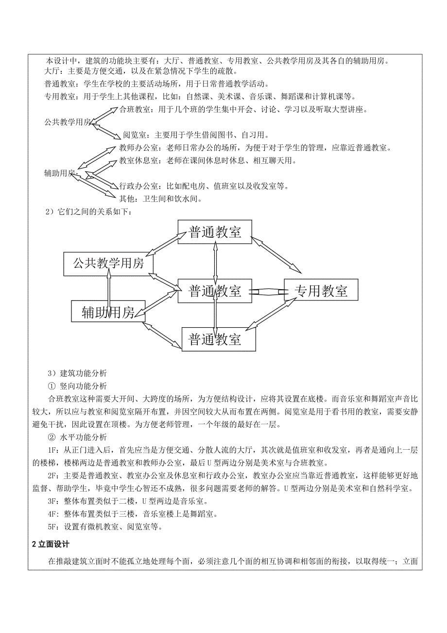 《毕业设计重庆未来之星小学教学楼设计开题报告》_第5页