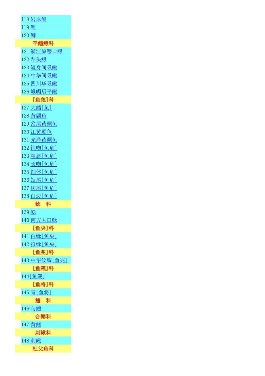 中国淡水鱼类原色图集1_第5页