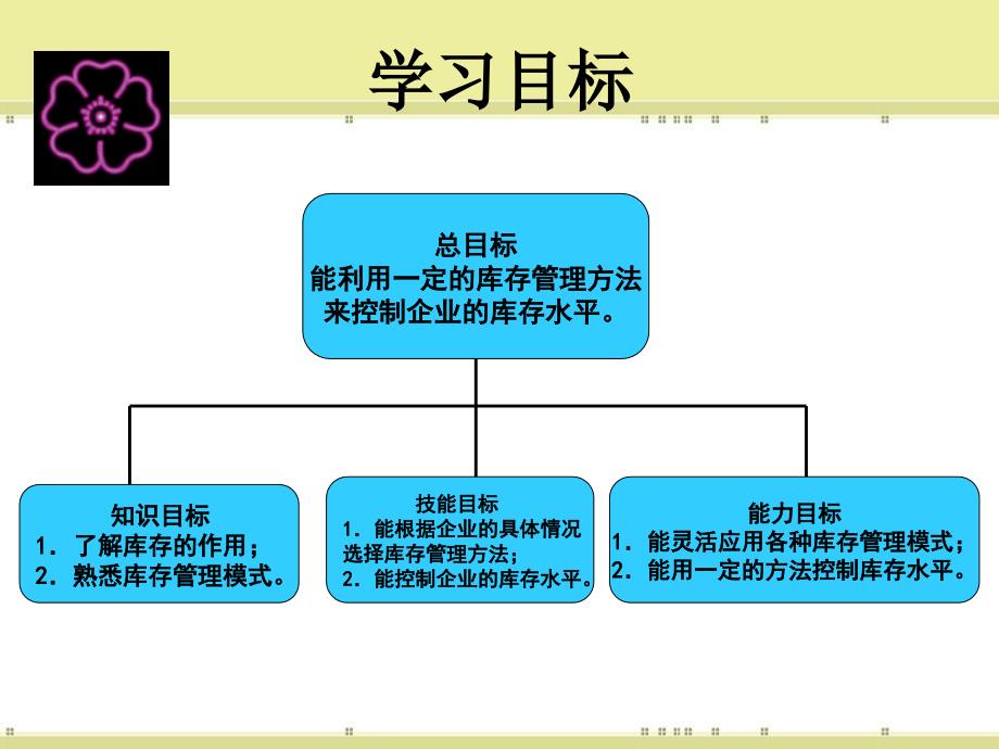 库存管理培训教案_第4页