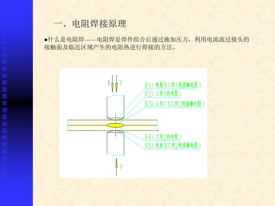 电阻焊点焊技术培训资料_第3页