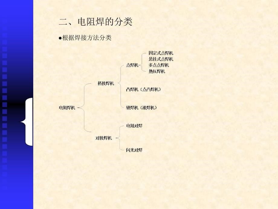 电阻焊点焊技术培训资料_第5页