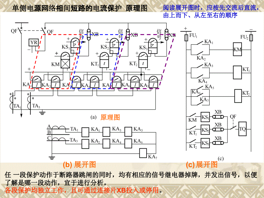 三段式电流保护_第3页