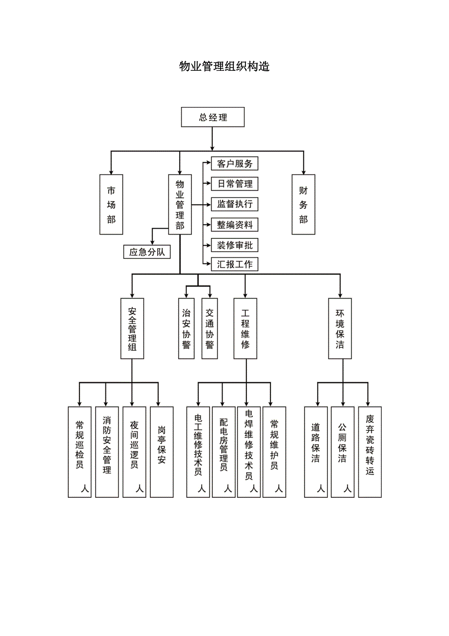 仓储物业中心管理新版制度_第2页