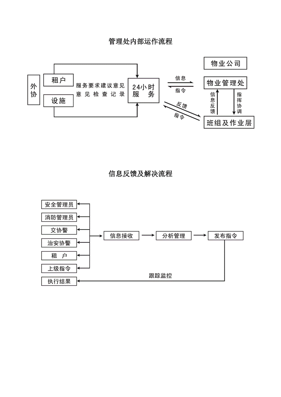 仓储物业中心管理新版制度_第3页