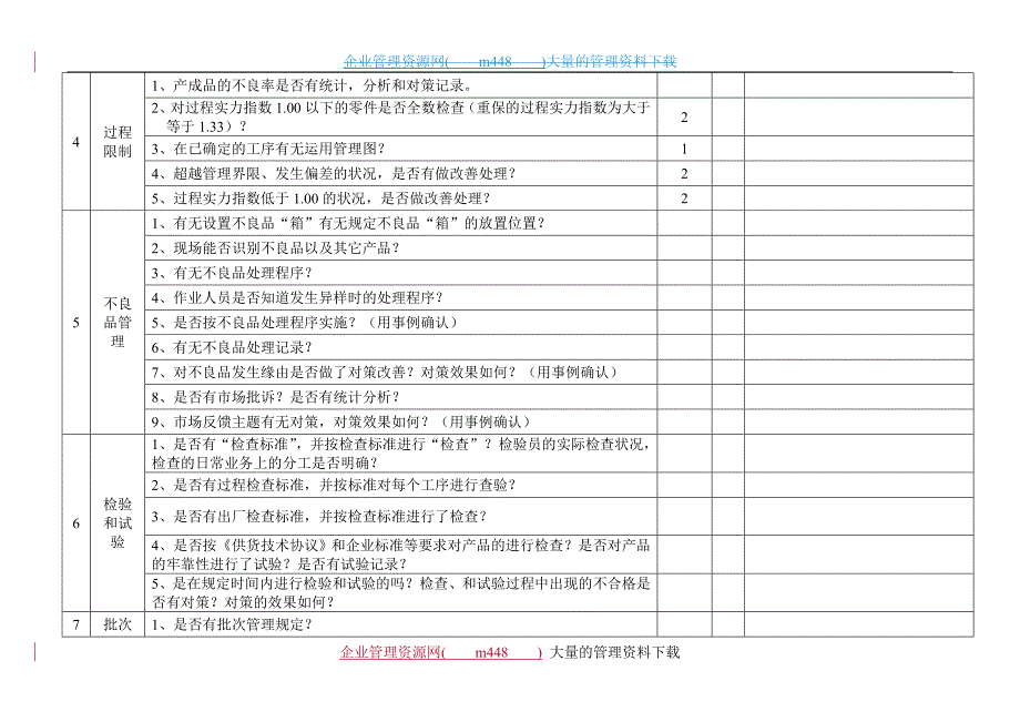 日产供应商过程产品监督检查表_第3页