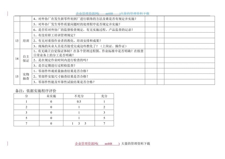 日产供应商过程产品监督检查表_第5页