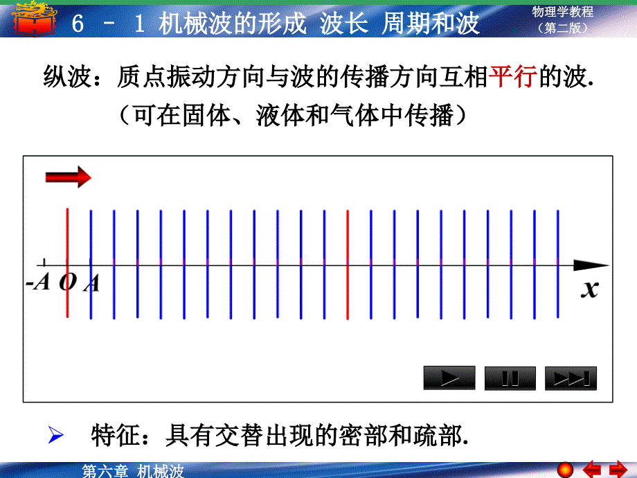 机械波的形成-波长-周期和波速推荐课件_第4页