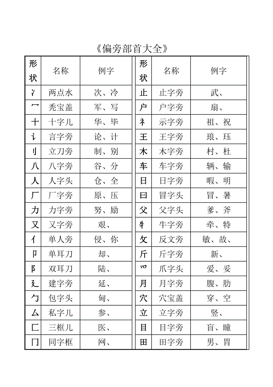 一年级汉字笔画和部首名称大全表_第3页