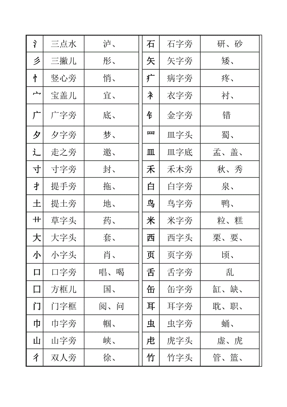 一年级汉字笔画和部首名称大全表_第4页